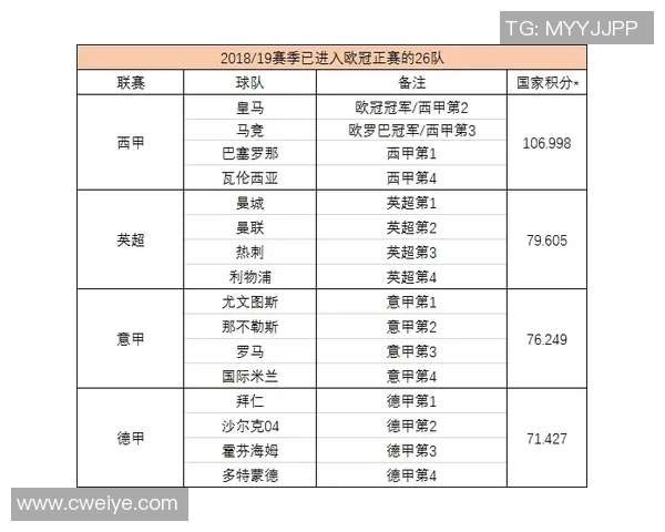 欧冠新规引发热议2025年扩军至36队瑞士赛制成焦点